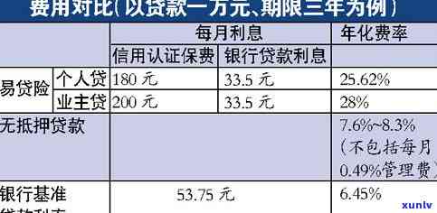 平安易贷没有逾期-平安易贷没有逾期能下款吗