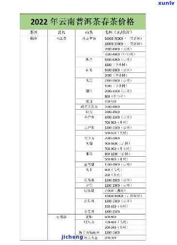 下关普洱茶松鹤年最新价格及2014年生普信息