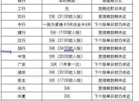 光大逾期2天上：作用及解决  