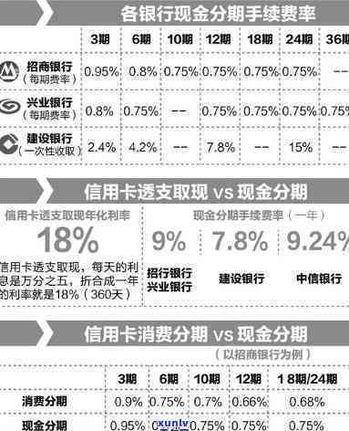 中信圆梦金逾期半年可以协商还一半分期一半吗，中信圆梦金逾期半年，能否协商分期还款一半？