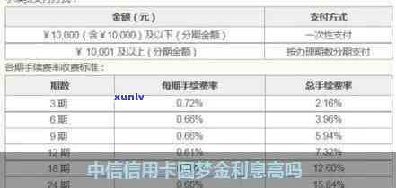 中信的圆梦金逾期-中信的圆梦金逾期是复利吗还是息