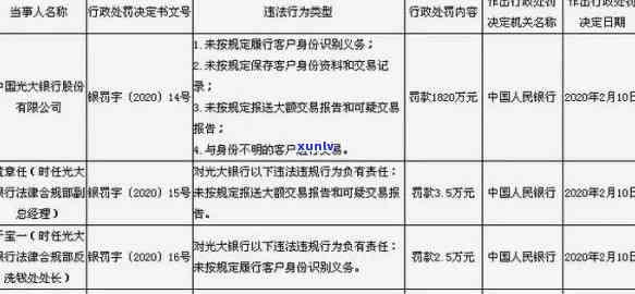 光大逾期2个月官方  称已联系当地公安局，是不是真实？