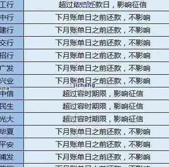 光大逾期多久起诉？熟悉上、通知家人的时限