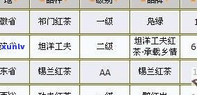 厦门华祥苑红茶价格-厦门华祥苑红茶价格表
