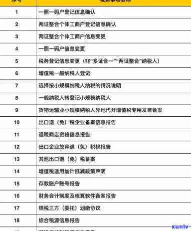 税务第2次逾期申报不处罚，好消息！税务第二次逾期申报将不再受到处罚