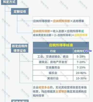 上海2次逾期报税-上海2次逾期报税怎么处罚