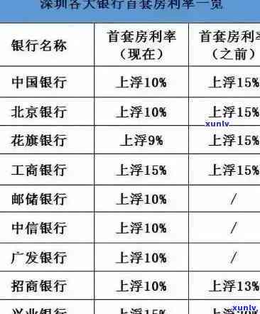 中信逾期费率计算方法，详解中信逾期费率计算方法