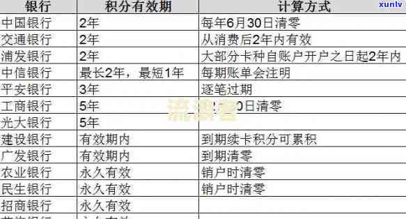 中信逾期费率计算方法，详解中信逾期费率计算方法