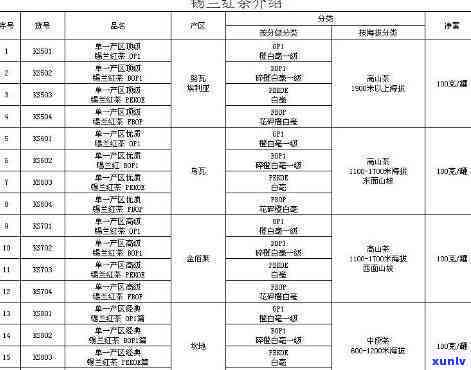 迪尔玛锡兰红茶价格表全览：品种、规格与价格一览无余