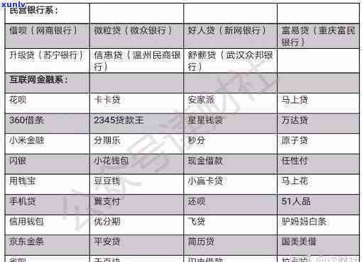 赊呗逾期一天上吗，解答疑惑：赊呗逾期一天是不是会上？