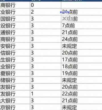 上海银行逾期三个月想分期还款找谁协商，怎样与上海银行协商分期还款？逾期三个月需要采用哪些步骤？