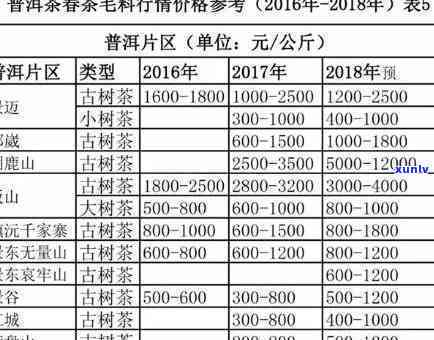 阳朔七仙峰红茶价格-阳朔七仙峰红茶价格表