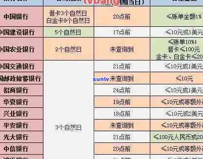 光大银行逾期天数查询，怎样查询光大银行的逾期天数？