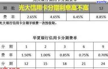 光大逾期利息高吗-光大逾期几天有利息