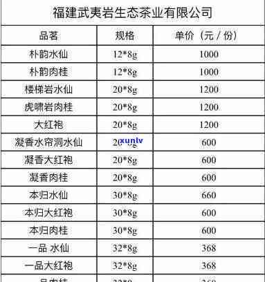 武夷山红茶一盒价格表，最新！武夷山红茶一盒价格表大公开，速来围观！