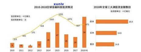 上海嘉银金融公司    热线及号码全览