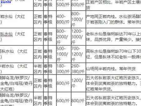 岭一号红茶价格多少？求详细回答！