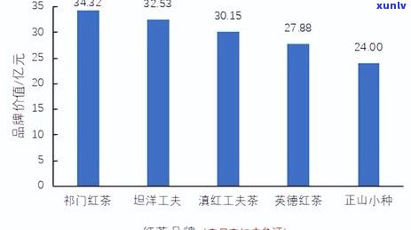 宜红工夫茶多少钱一盒，宜红工夫茶价格：一盒多少钱？