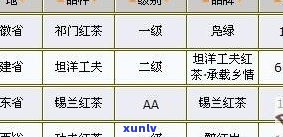 关雪花岩红茶价格表：最新大全一览