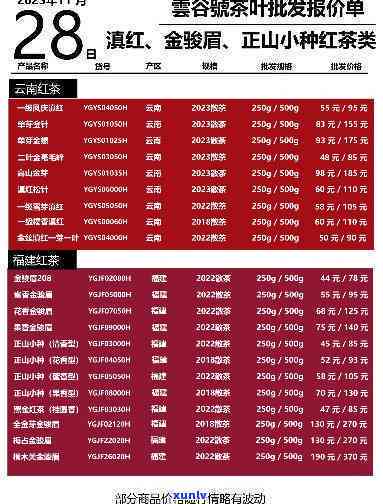 关雪花岩红茶价格表：最新大全一览