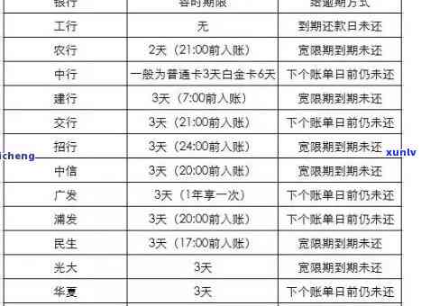 光大逾期5天会否上？对信用有何作用？4天后应怎样解决？