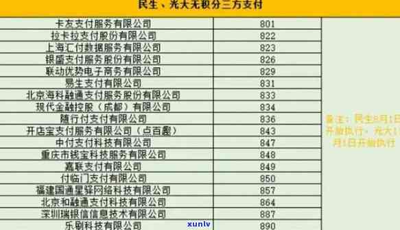 光大逾期8万，深陷债务危机：光大银行信用卡逾期8万元，该怎样应对？