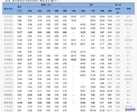 玲珑王红茶6号价格是多少？查看最新价格表