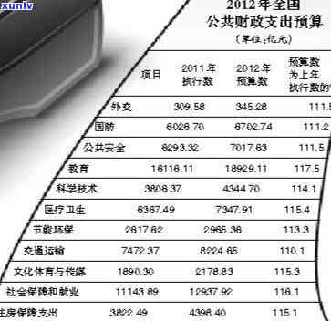 我市民生支出逾期-民生支出逾万亿元