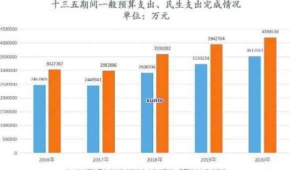 我市民生支出逾期-民生支出逾万亿元