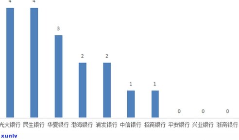 中信逾期乱打 *** -中信逾期乱打 *** 怎么投诉