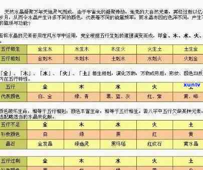 全面了解翡翠五行属性：对照表、图片与大全