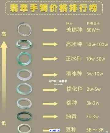 五行翡翠价格-五行翡翠价格表