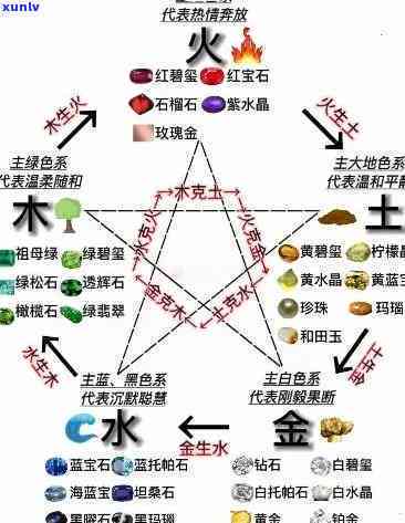 翡翠手镯在五行之中是什么属性，揭秘翡翠手镯的五行属性，了解其背后的神秘力量