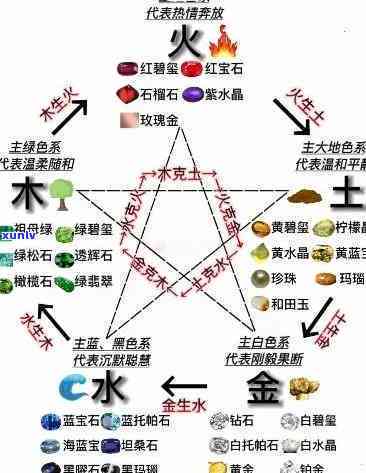 五行翡翠，探秘五行翡翠：神秘的东方宝石世界