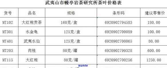 最新武夷山凤凰茶价格表及高清图片全览