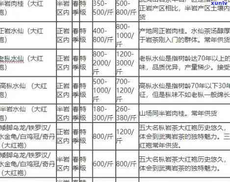 最新武夷山凤凰茶价格表及高清图片全览