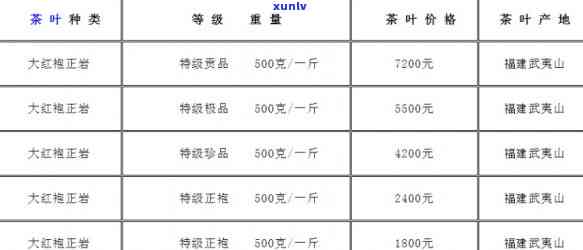 最新武夷山凤凰茶价格表及高清图片全览