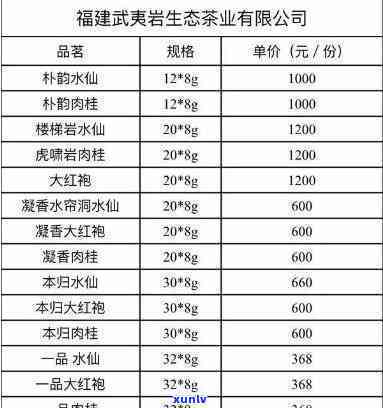 武夷山凤凰红茶价格-武夷山凤凰红茶价格表