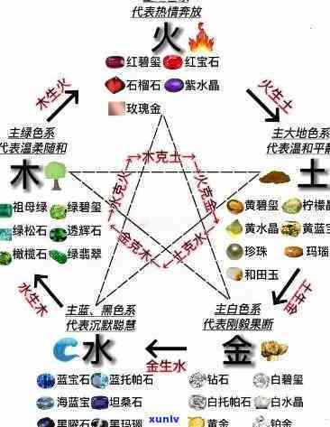 翡翠在五行中所属行及其属性解析