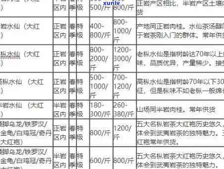 最新！泰山女儿红茶价格表及礼盒装、单罐装茶叶价格全解析