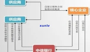 中信保诚保费逾期怎么办，如何处理中信保诚保费逾期问题？