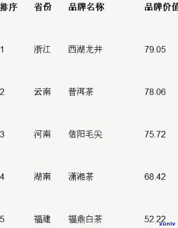 桐木荒野红茶价格表，探寻优质生活：揭秘桐木荒野红茶价格表