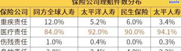 中信保诚不赔：赔付率分析