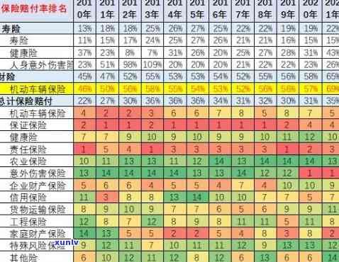 中信保诚不赔：赔付率分析