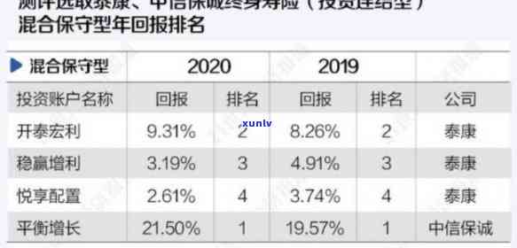 中信保诚扣款时间：具体时间点及持续时长