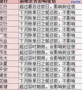 中信银行逾期5天有无作用？