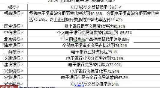 平安易贷逾期查询系统：官网、  一网打尽