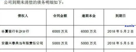 中信银行逾期不到八千,说要立案起诉，中信银行：逾期不到八千，为何要立案起诉？