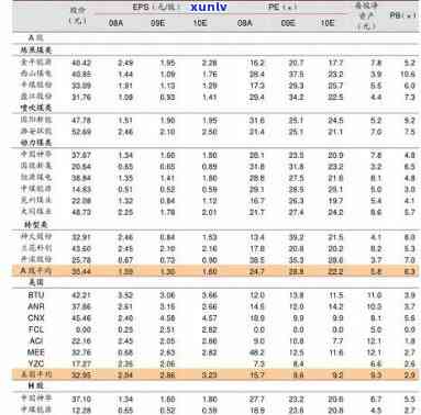 龙润茶价格表千两饼-龙润茶价格表2009