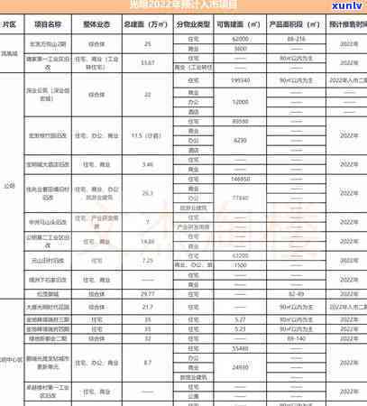 中信逾期后必须要先还一半才可以办理分期，中信逾期还款须知：先还一半才能办理分期